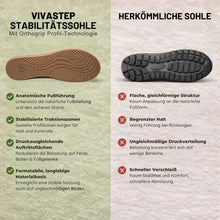 Lade das Bild in den Galerie-Viewer, VivaStep Sandalen - Anatomisch entlastende & rutschfeste Sandalen | Ergonomisches Design