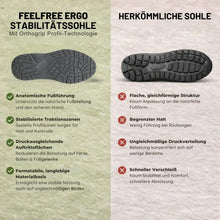 Lade das Bild in den Galerie-Viewer, FeelFree – Anatomisch entlastender & wasserdichter Barfußschuh | Ergonomisches Design