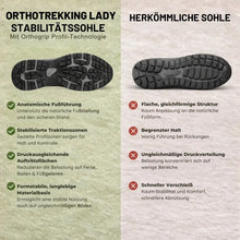 Lade das Bild in den Galerie-Viewer, OrthoTrekking Lady - Anatomisch entlastender & wasserdichter Wanderschuh | Ergonomisches Design