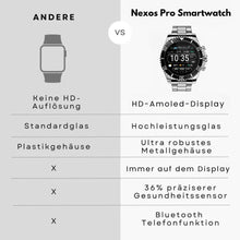 Load image into Gallery viewer, Nexos Pro Smartwatch - Unzerstörbare Gesundheitsuhr (2025) - Sonderaktion 1+1 Gratis
