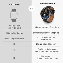 Load image into Gallery viewer, VitalSense Pro X - Gesundheits-Smartwatch mit Lederarmband (2025)

