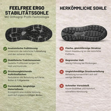 Lade das Bild in den Galerie-Viewer, FeelFree Ergo – Ergonomischer, rutschfester &amp; wasserdichter Schuh – Unisex