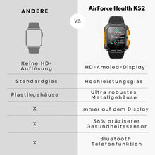 Load image into Gallery viewer, AirForce Health K52 - die unzerstörbare Smartwatch mit Echtzeit Herzfrequenzmesser, Blutdruck-/Sauerstoff-Tracker
